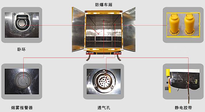 國(guó)五江鈴1.5噸爆破器材運(yùn)輸車