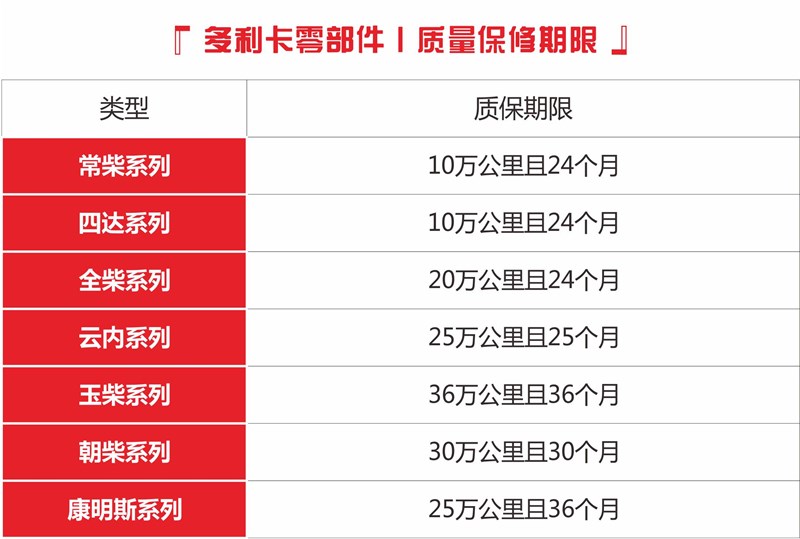 東風多利卡質保期