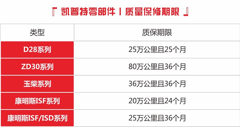 東風凱普特質保期